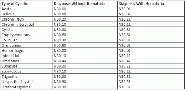 avoid-the-trap-of-assigning-n39-0-for-every-uti-diagnosis-diagnosis