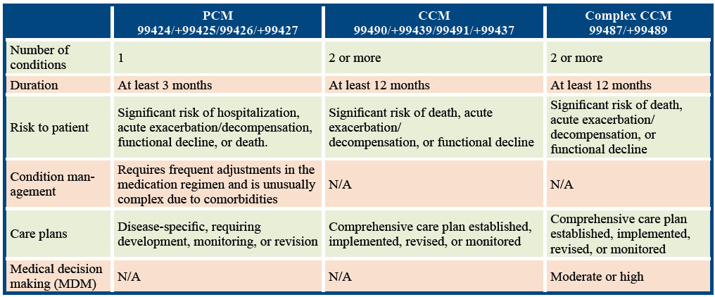 Know These Differences, Update Your PCM/CCM/Complex CCM Understanding ...